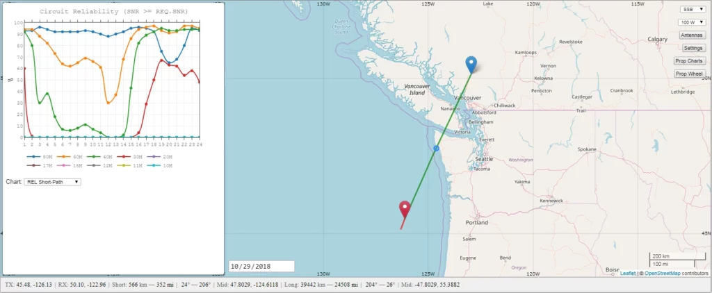 Pacific to Araxi Map