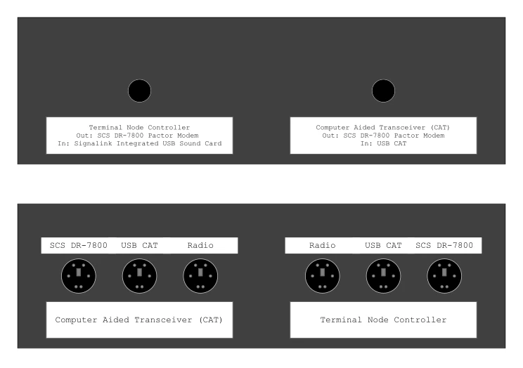 SCS Pactor/Signalink Switch Box Face-plates